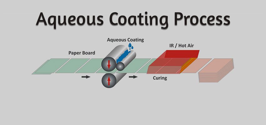 aqueous coating process