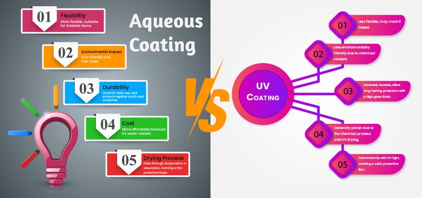 aqueous coating vs uv coating