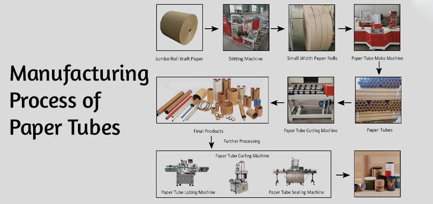 manufacturing process of paper tubes