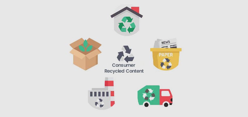 post consumer recycled content