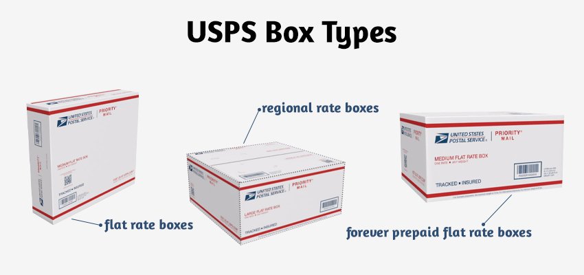 usps box types