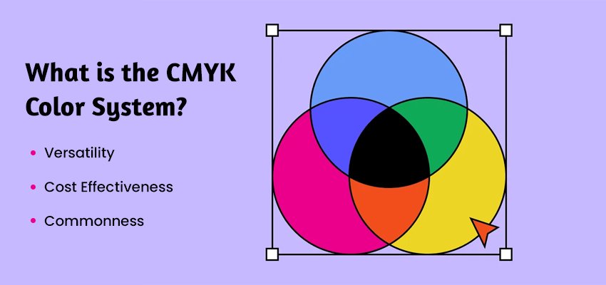 what is the cmyk color system